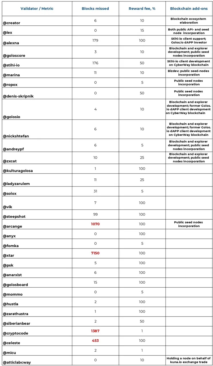 Validators 27-4 - Лист1_page-0001.jpg