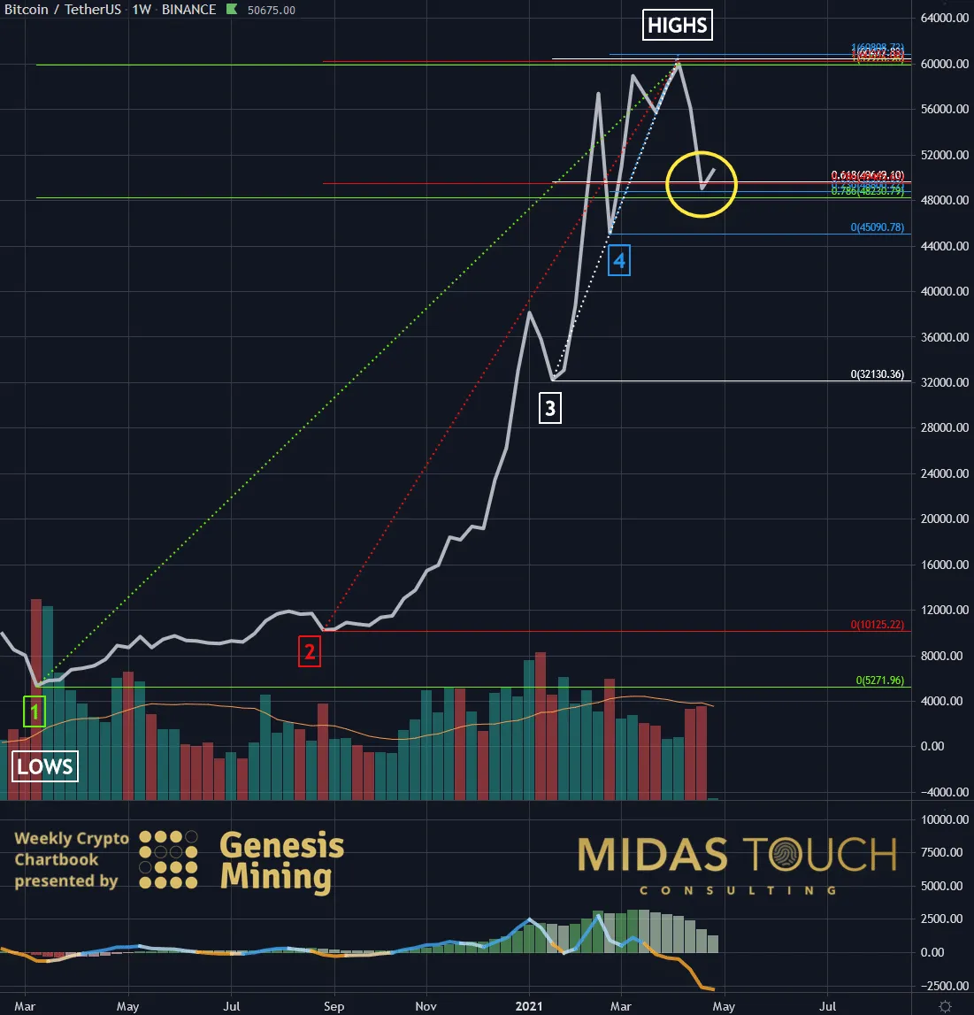 Chart-2-Bitcoin-in-US-Dollar-weekly-chart-as-of-April-26th-2021..png