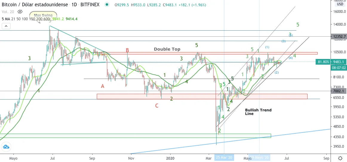 Captura de pantalla 2020-06-22 a las 12.53.14 p.m..png