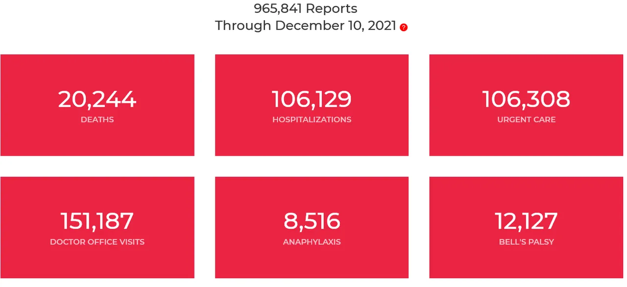 Screenshot 2021-12-19 at 09-18-40 COVID Vaccine Data.png