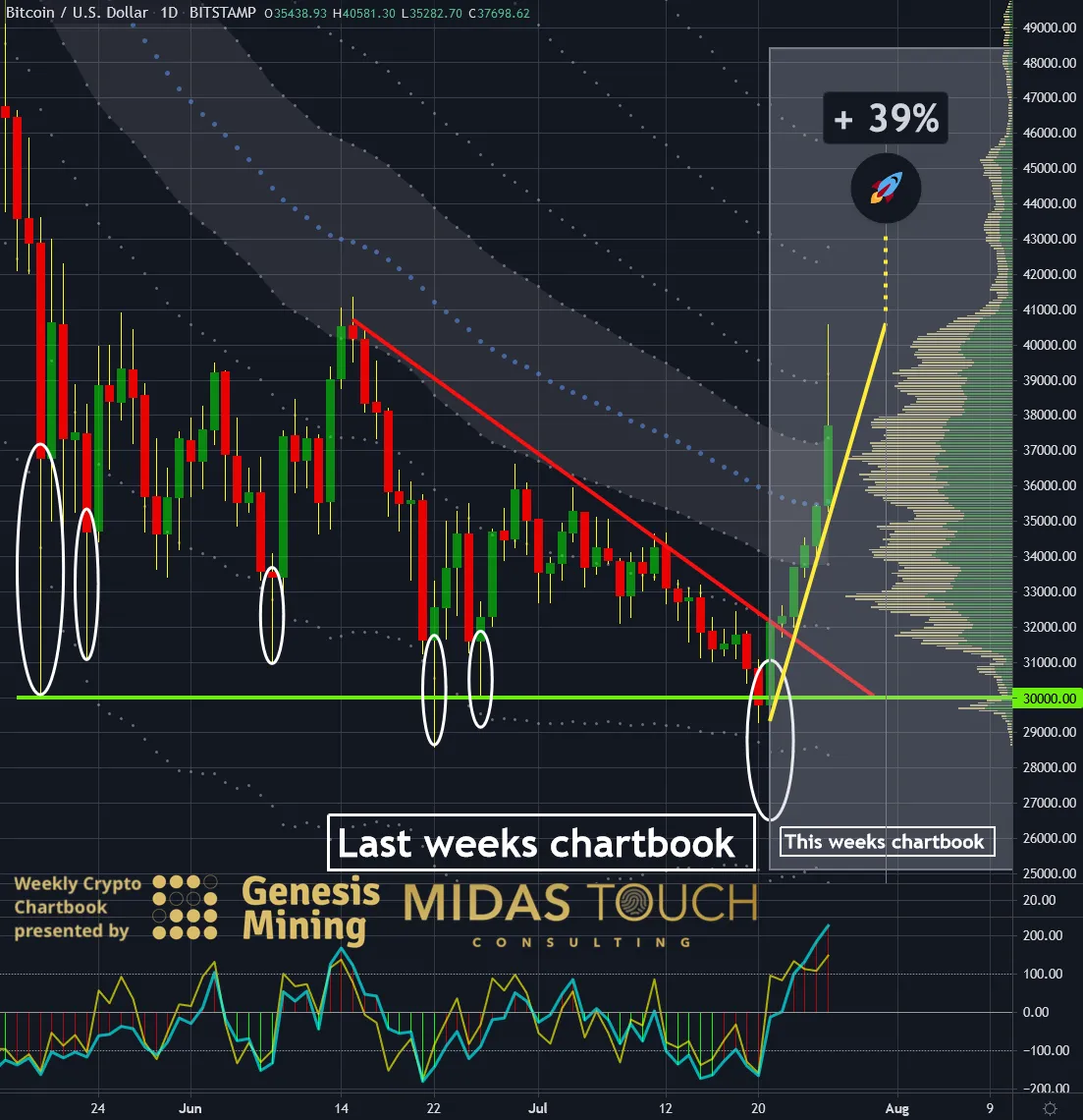Chart-1-Bitcoin-in-US-Dollar-daily-chart-as-of-July-27th-2021.-a.png