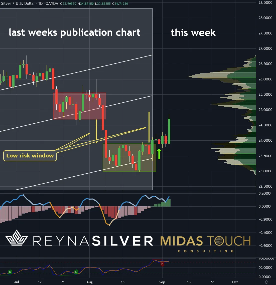 Chart-3-Silver-in-US-Dollar-daily-chart-as-of-September-3rd-2021.png