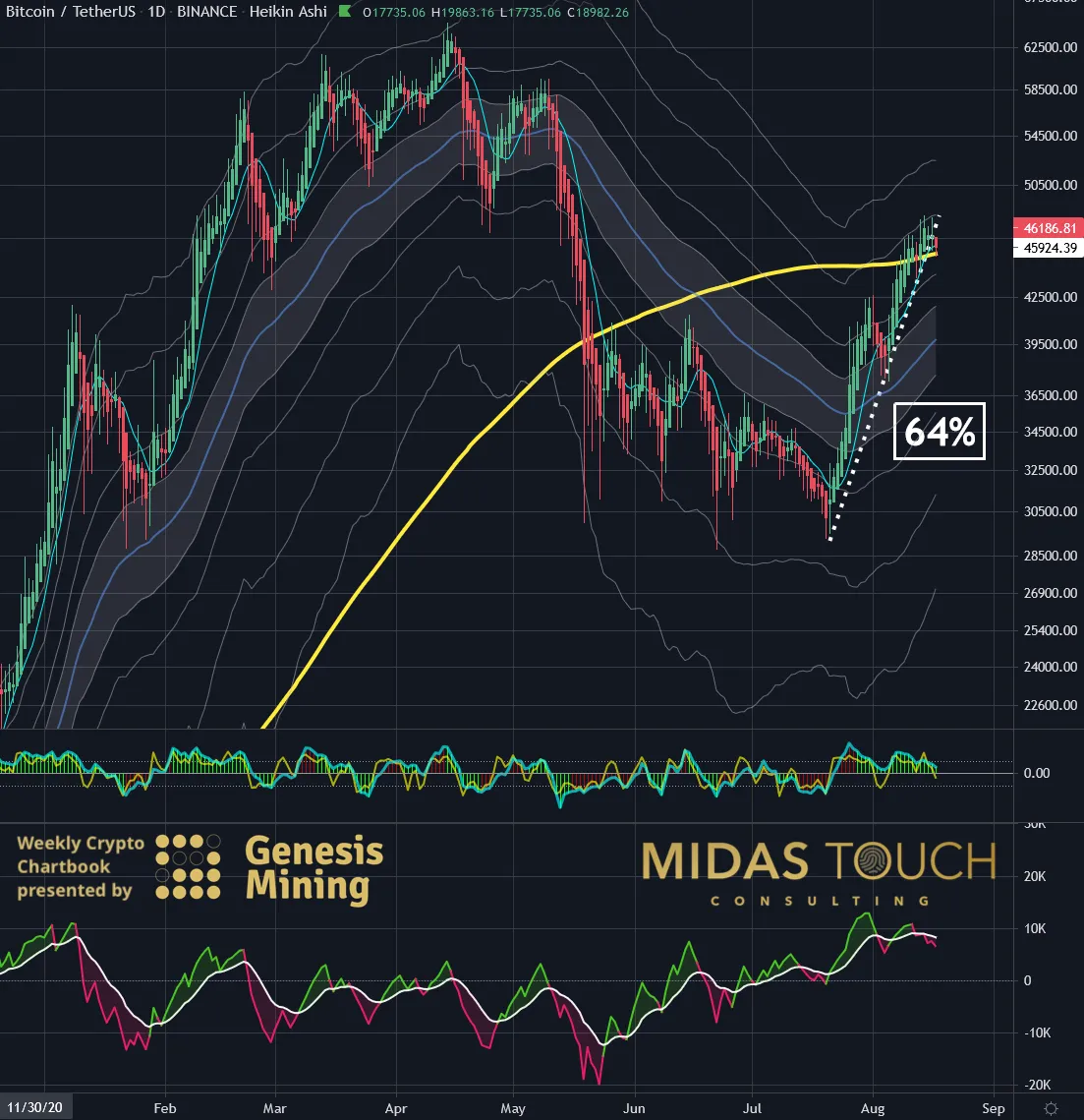 Chart-2-Bitcoin-in-US-Dollar-daily-chart-as-of-August-17th-2021..png