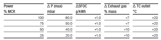 Relation_between_additional_back_pressure_and_engine_parameters.png