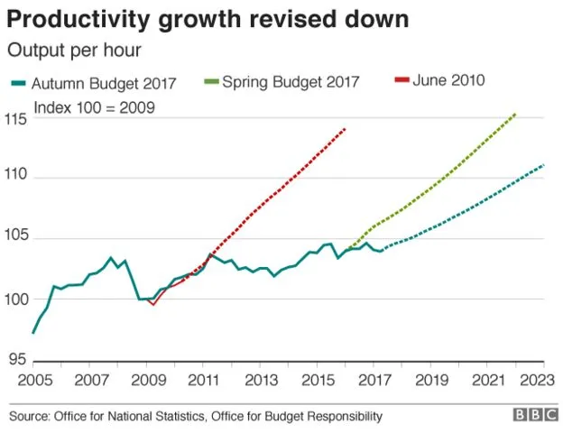 Budget 2017 Stagnant earnings forecast 'astonishing'2.png