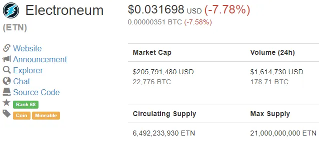 2018_03_22_00_23_51_Electroneum_ETN_0.031698_7.78_CoinMarketCap.png