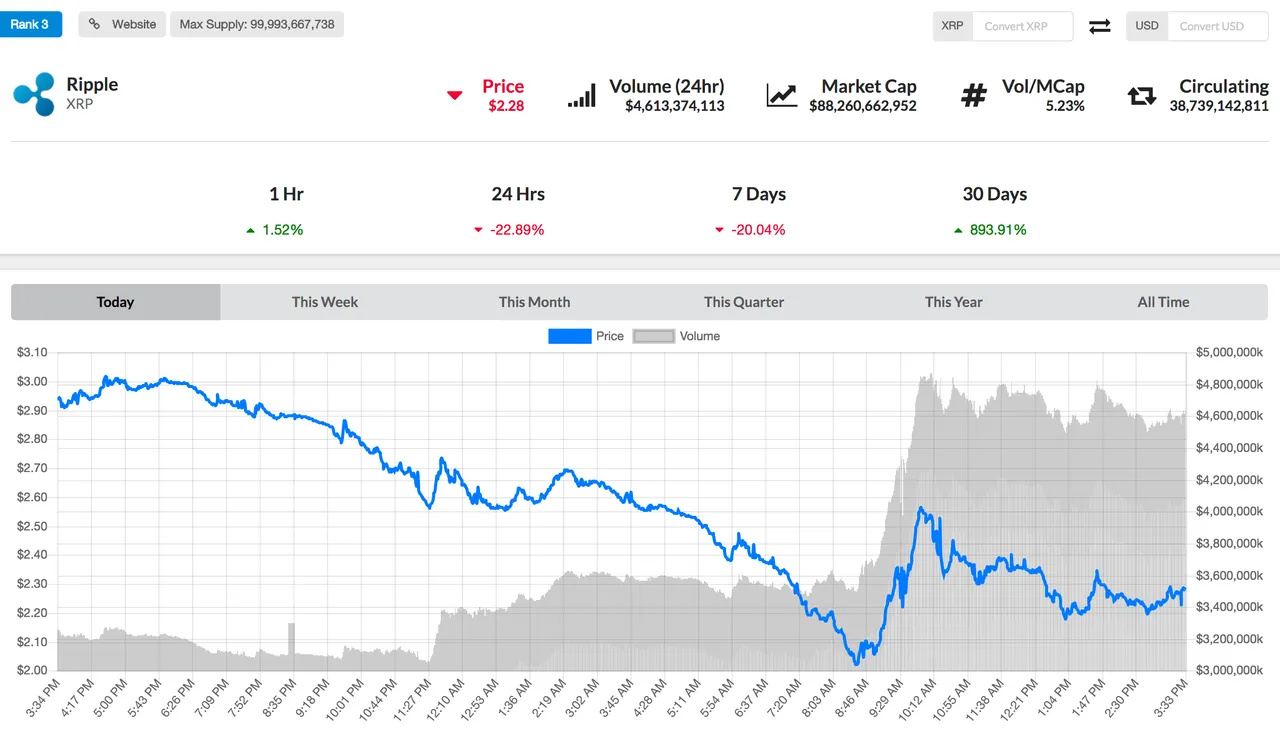 ripple-price-why-is-ripple-crashing-xrp-crypto-exchange-1188190.png