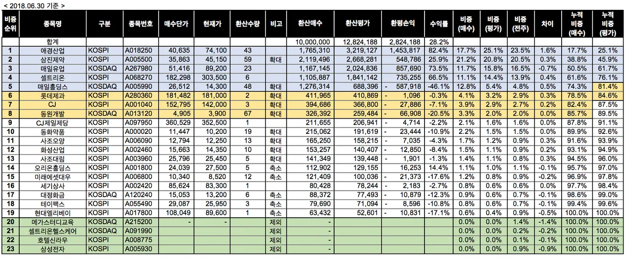 스크린샷 2018-06-30 오후 5.41.15.png