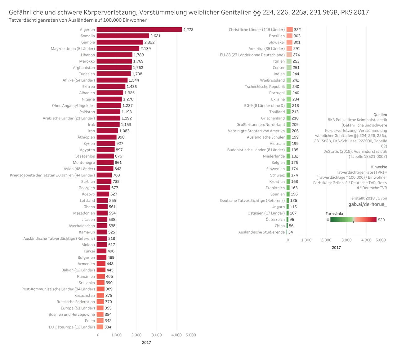 222000 02 bargraph TVR all 2017 - Gefährliche und schwere Körperverletzung, Verstümmelung weiblicher Genitalien.jpg