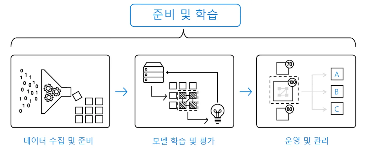 스크린샷 2019-06-11 오후 7.17.07.png