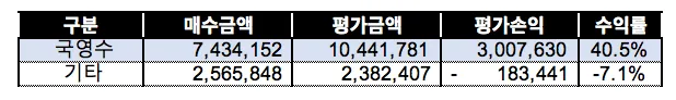 스크린샷 2018-06-30 오후 6.01.10.png