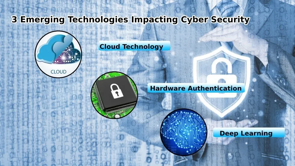 Emmerging Technologies Affecting Cyber Security