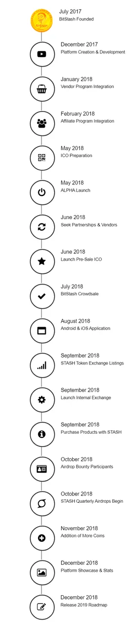 BITSTASH roadmap.png