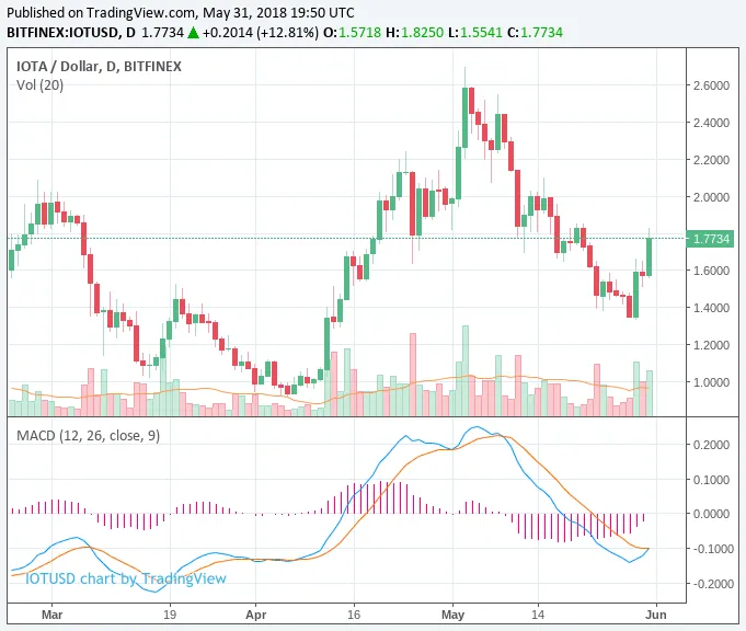 iota-price-5-31-18.png