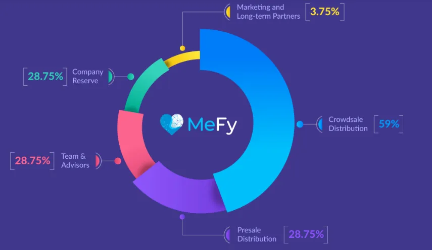 mefy token dis.png