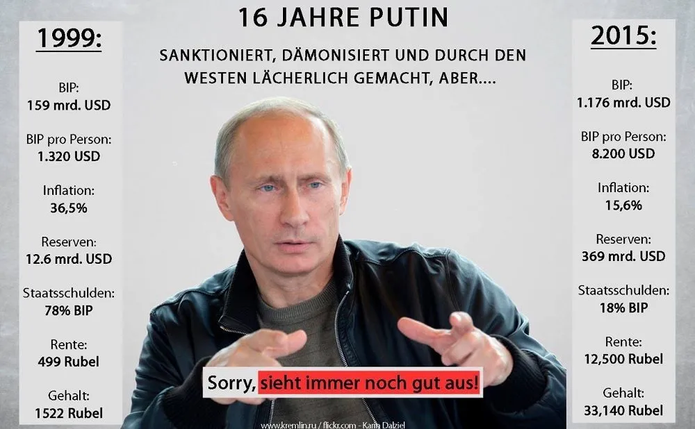 16 Jahre Putin.jpg