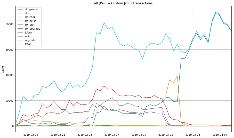 dw-transaction-all.png