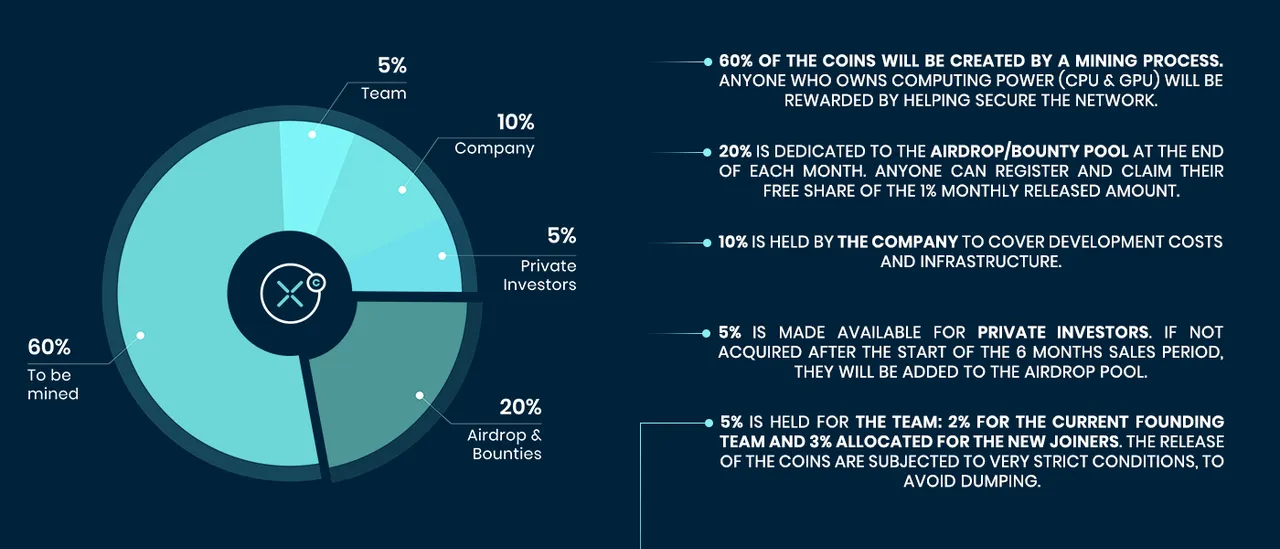 xcash-distribution.png