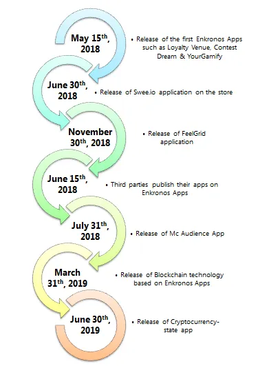 enkronus Roadmap.png