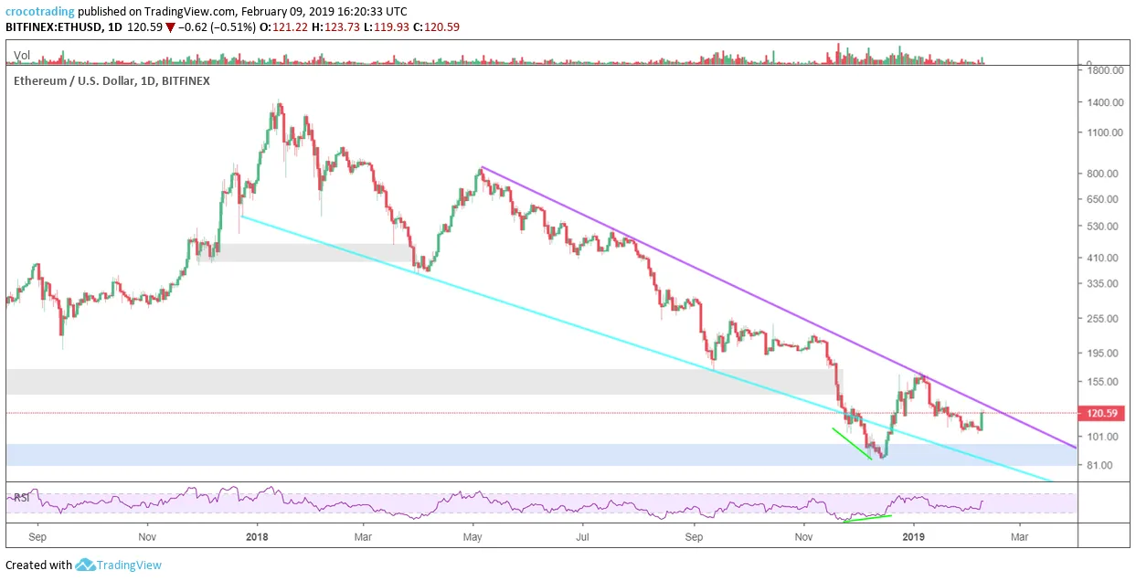 daily divergence.png
