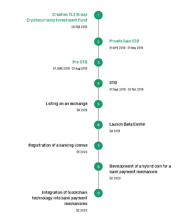 Tlsgroup Roadmap.png