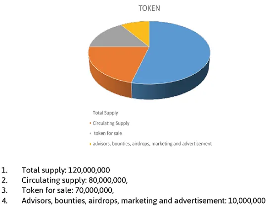 CMC Token Sale.png