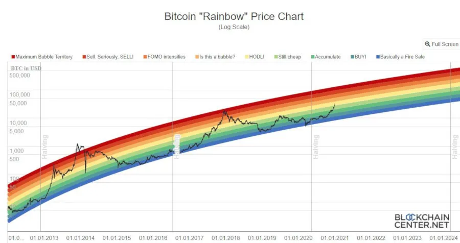 rainbowchart_small.jpg