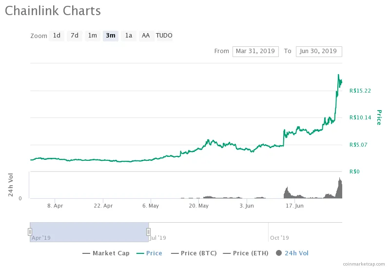 chainlink-charts-1.png