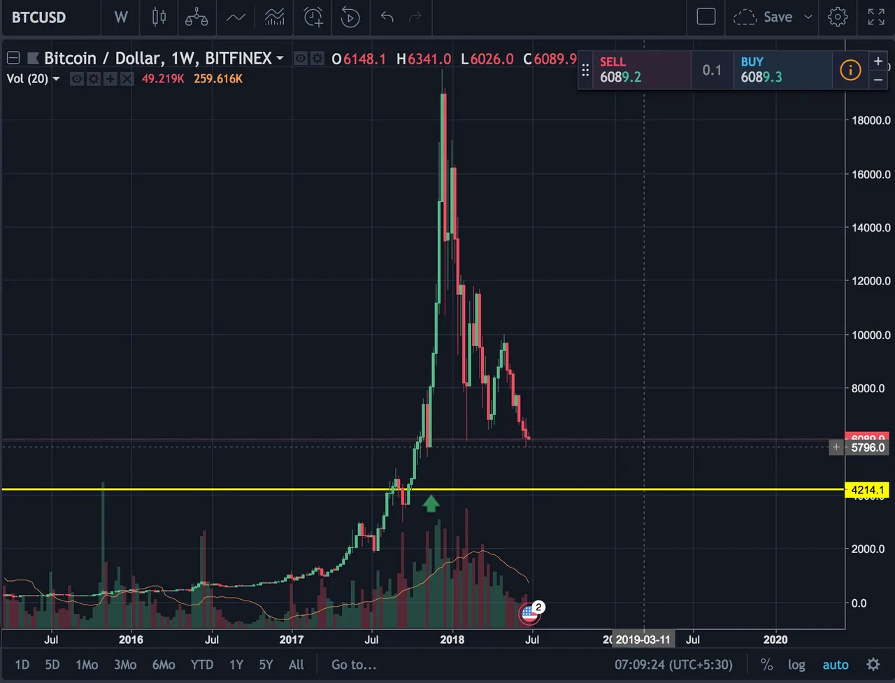 full btc chart.png