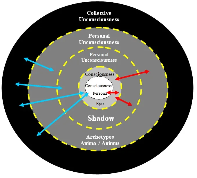 jungian-psychology.jpg
