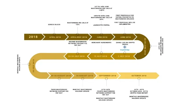 rodmap freedomcoin.jpg