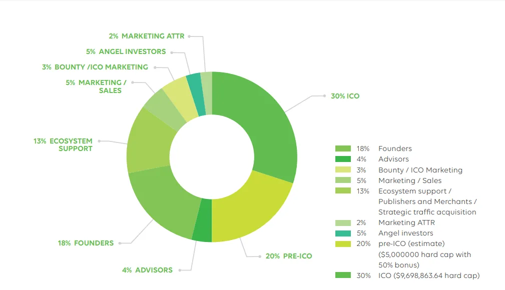 token allocation.PNG