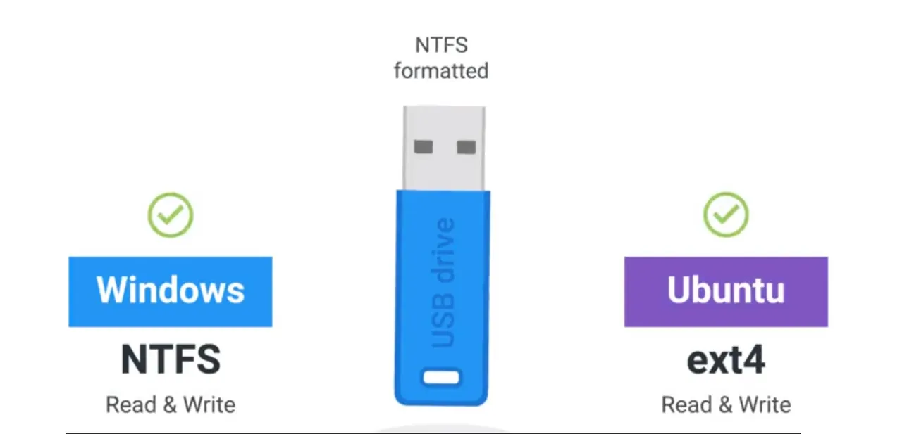ntfs usb drive.jpg