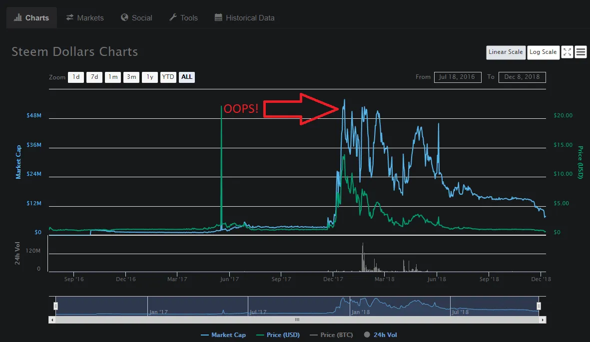 SBD market cap.png