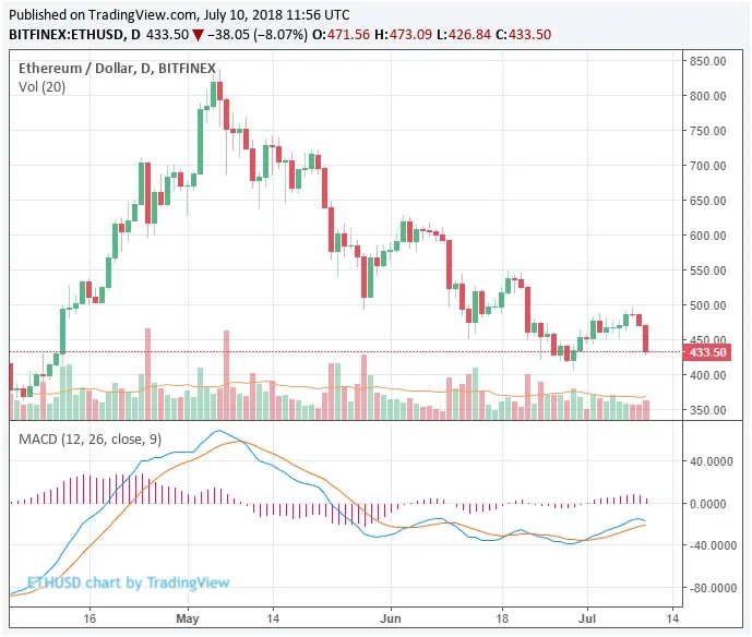 eth price drop.jpg