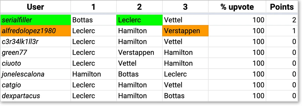 F1Steem_Results_15.jpg
