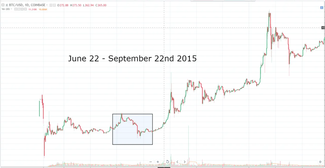 62818btcsummer2015.PNG