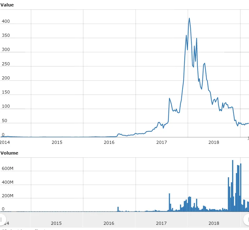 XMR-Worldcoinindex.jpg