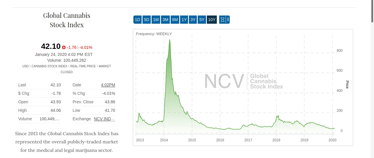 CannabisStockIndex.png