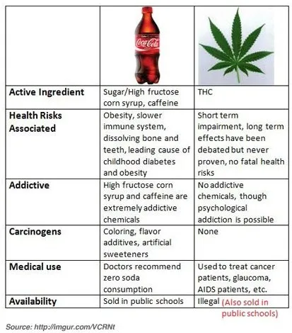 Coke-vs.-Cannibis4.jpg