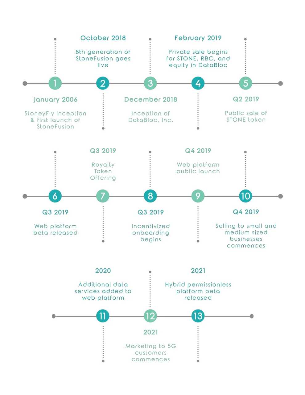 roadmap databloc.jpg