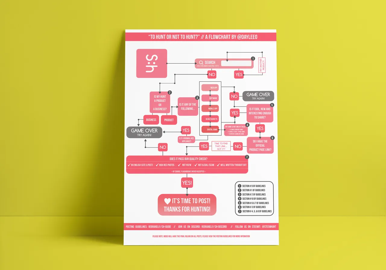 flowchart poster.jpg