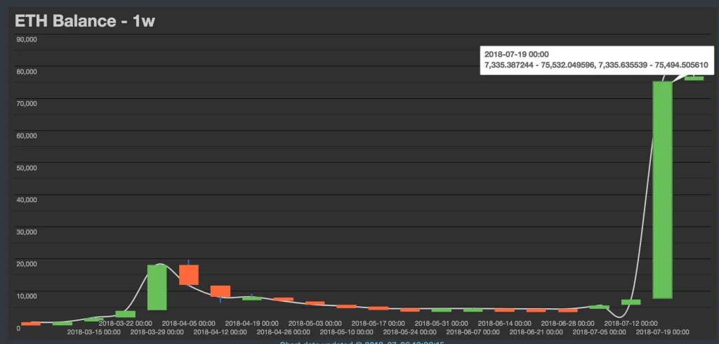 powh-history-chart.png