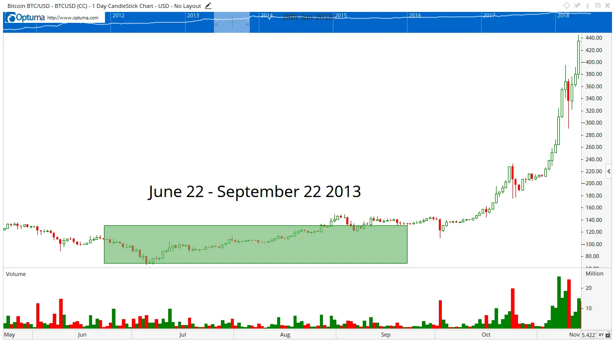62818btcsummer2013.png