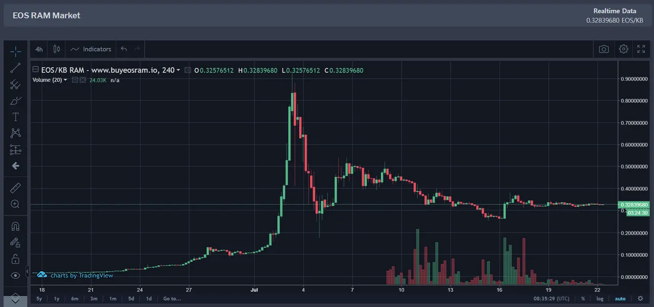 eos ram market.png