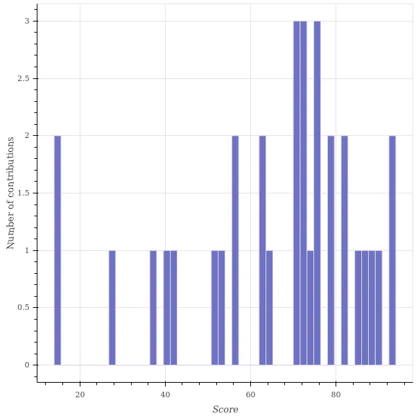 score_distribution.png