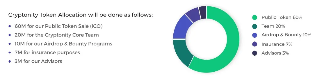 Token allocation.jpg