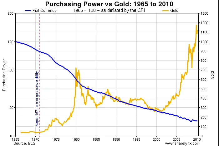 gold-v-us-dollar-1.jpg