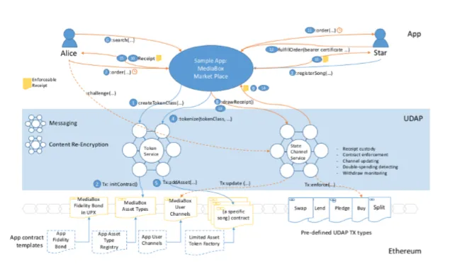 UDAP_assetprotocol.png