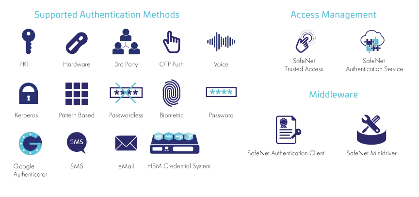authenticators-web.png